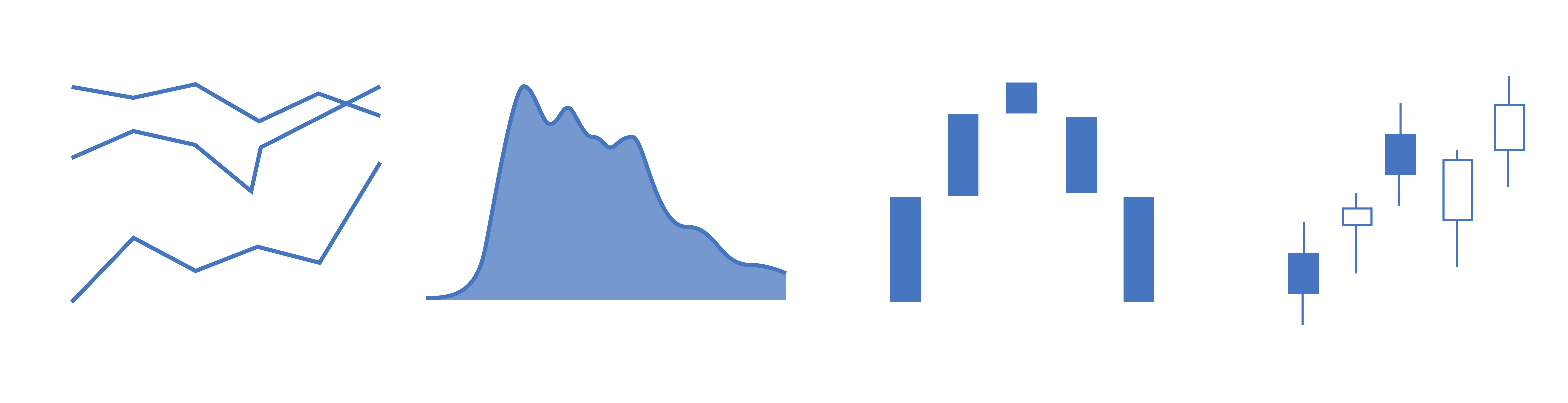 Diagram of example change over time charts.