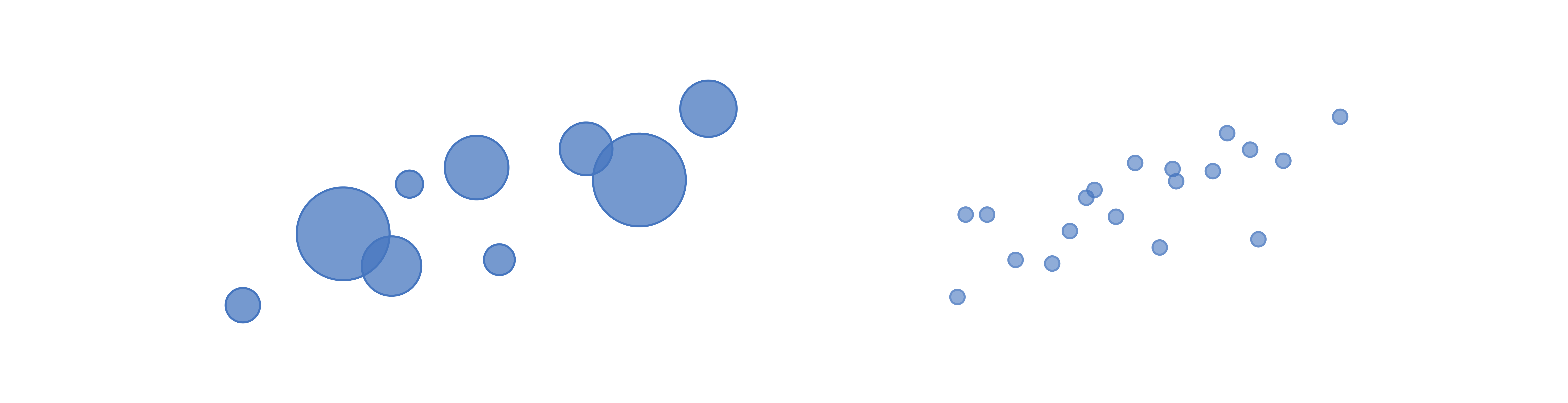 Diagram of example correlation charts.
